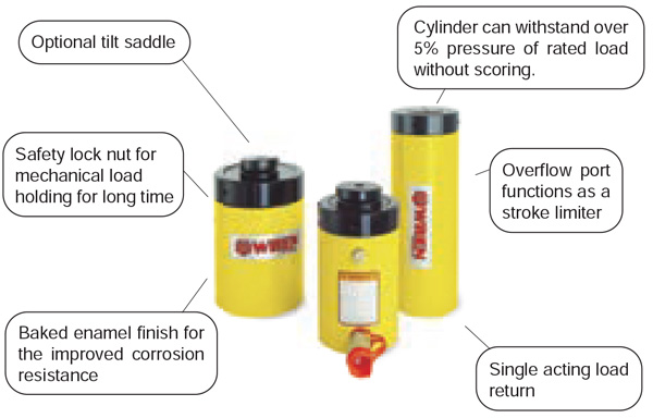 CLL series Single-Acting Lock Nut Cylinder