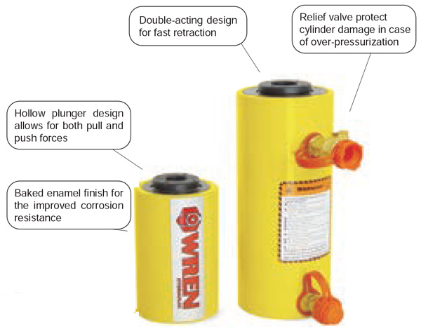 RRH series Double-Acting Hollow Plunger Cylinder